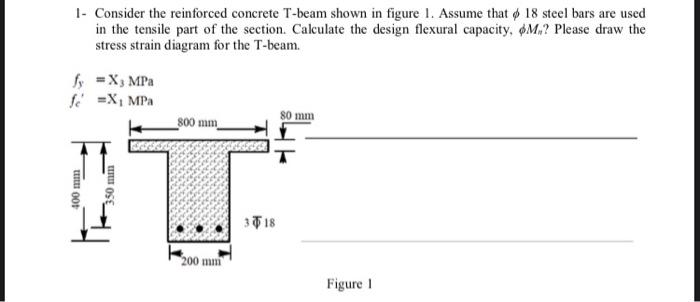 Solved 1- Consider The Reinforced Concrete T-beam Shown In 