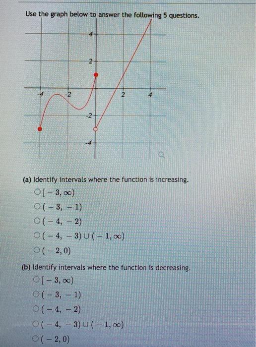 Solved Use the graph below to answer the following 5 | Chegg.com