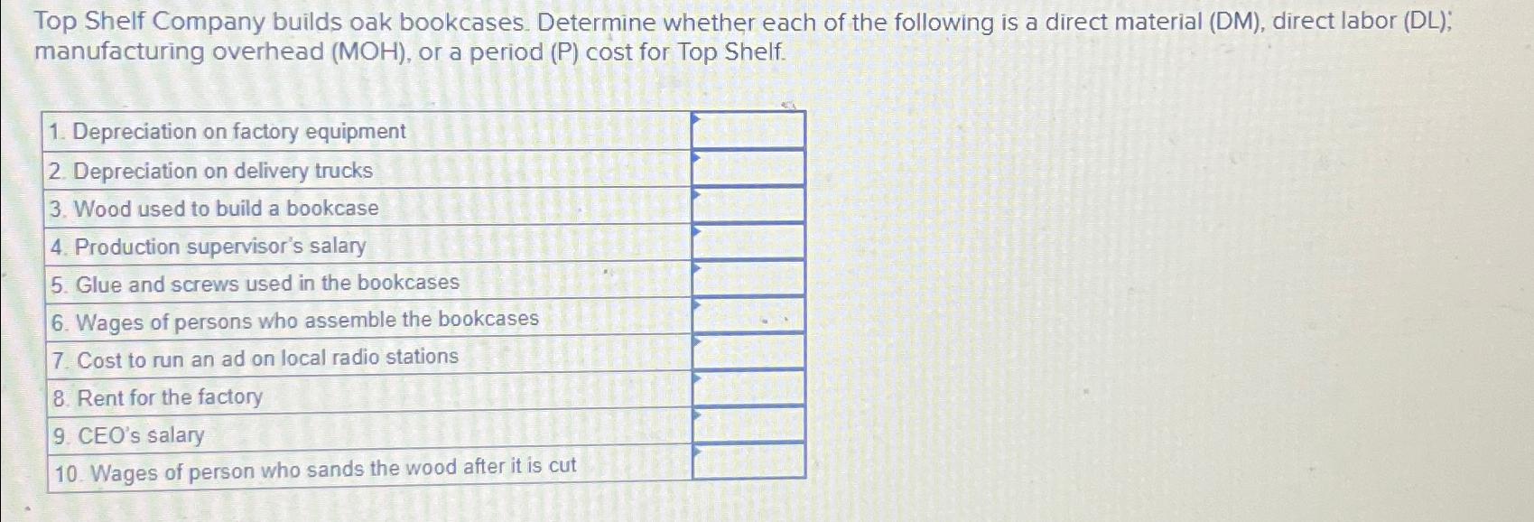 Solved Top Shelf Company builds oak bookcases. Determine