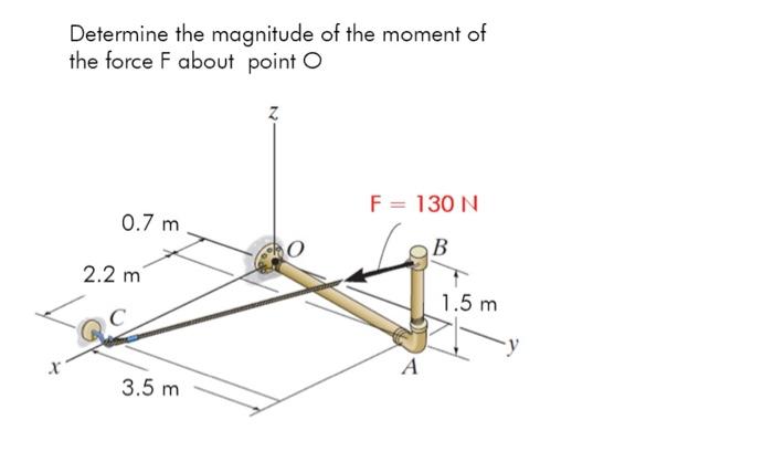 Determine the magnitude of the moment of the force F | Chegg.com