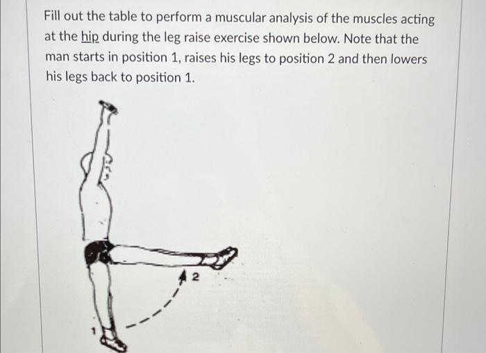 Solved Fill out the table to perform a muscular analysis of | Chegg.com