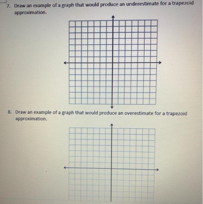 Solved 5. Draw an example of a graph that would produce an | Chegg.com