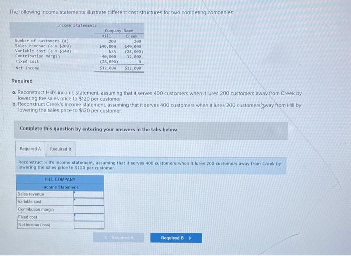 The following income statements illustrate different cost structures for two competing companies:
Required
a. Reconstruct Hil