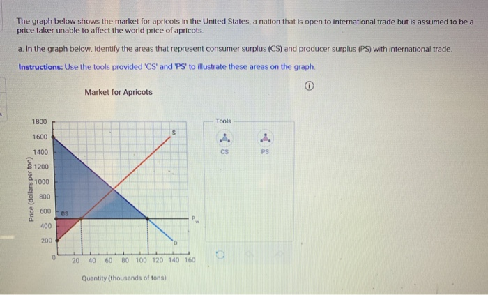 Solved The graph below shows the market for apricots in the | Chegg.com