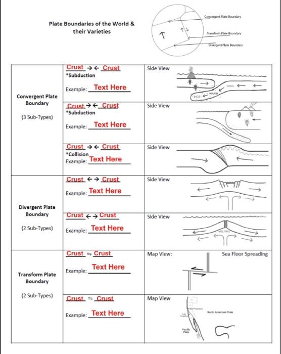 Plate Boundaries of the World \& their Varieties