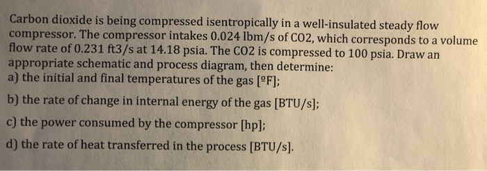 Solved Carbon dioxide is being compressed isentropically in | Chegg.com