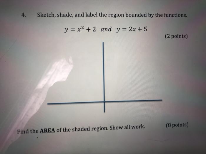 Solved 3. Sketch, shade, and label the region bounded by the | Chegg.com