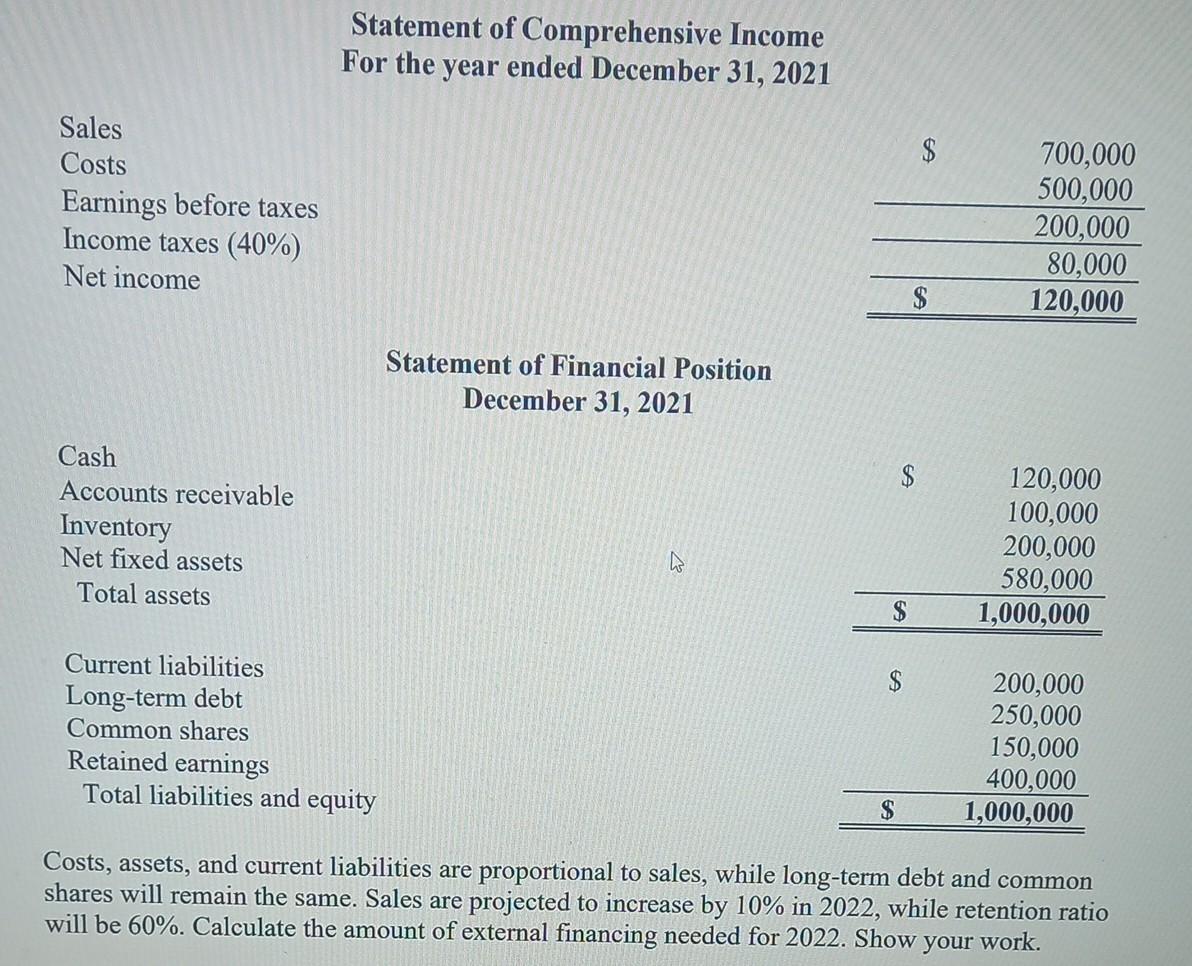 Solved will be ou\. Calculate the amount of external