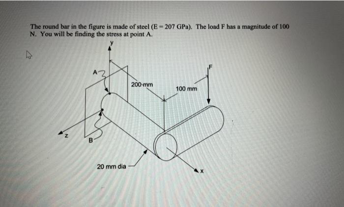 Solved The round bar in the figure is made of steel (E = 207 | Chegg.com