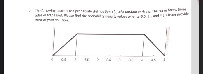 Probability Density Chart