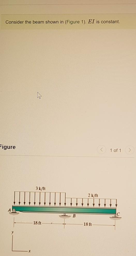 Solved Consider the beam shown in (Figure 1). EI is | Chegg.com