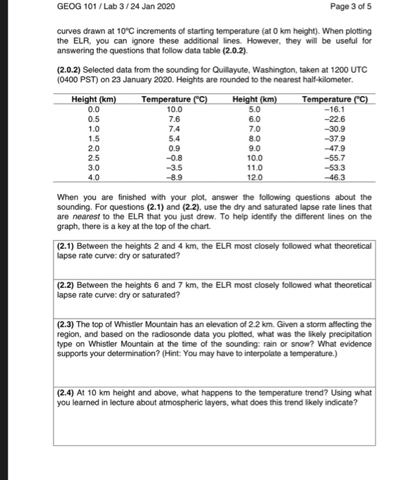 Solved Laboratory 3 Exploring Lapse Rates (0.0) Background A