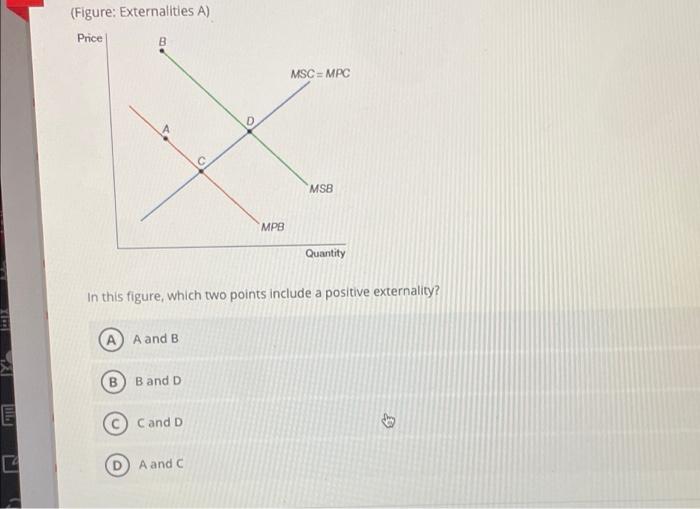 Solved (Figure: Externalities 0) Price MSC MPC 8 D MSB-MPB | Chegg.com