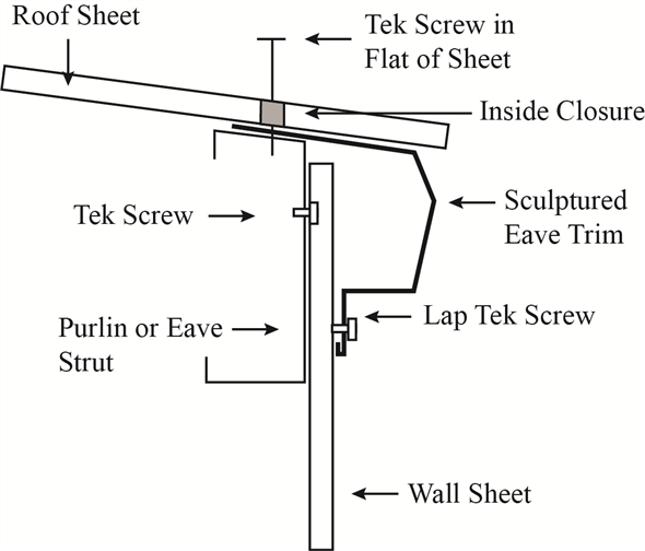 Chapter 13 Solutions Fundamentals Of Residential Construction 3rd
