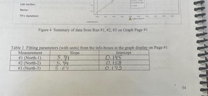 Solved I found the first error but I forgot how to find the | Chegg.com