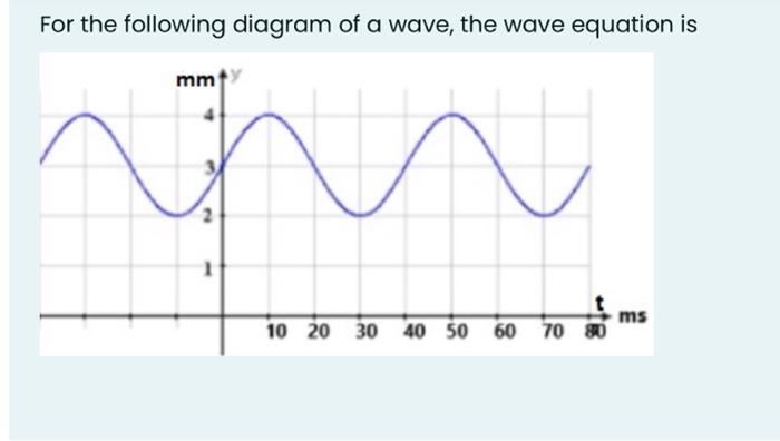 Solved For the following diagram of a wave, the wave | Chegg.com