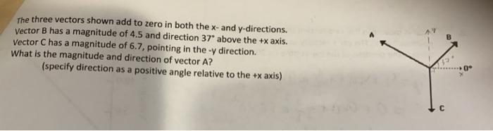 Solved The three vectors shown add to zero in both the x-and | Chegg.com
