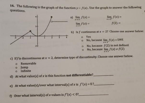 Solved 16 The Following Is The Graph Of The Function Y X Chegg Com