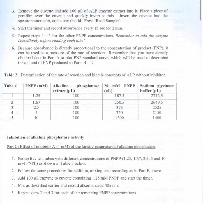 Experimental procedure Part A Preparation of