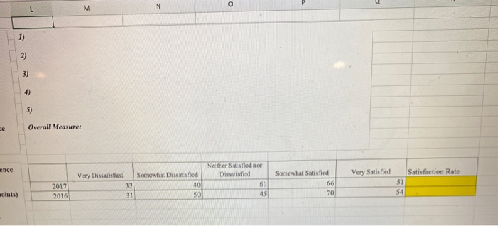N 0 u M 1) 2) 3) 4) 5) ce Overall Measure: ence Very Satisfied Satisfaction Rate Very Dissatisfied 33 31 Neither Satisfied no
