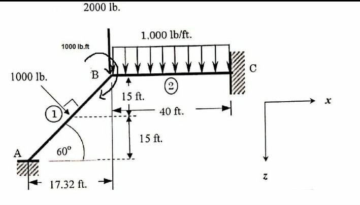 Solved For the frame problem shown in the following figure. | Chegg.com