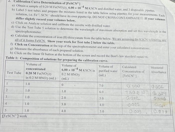 Solved 2. Calibration Curve Determination of [FeSCN2+] a)