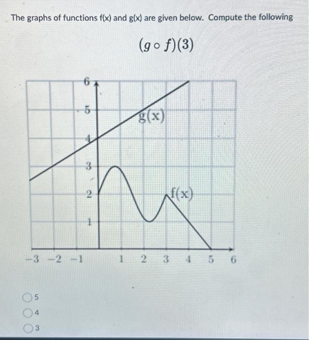 The graphs of functions f(x) and g(x) are given | Chegg.com