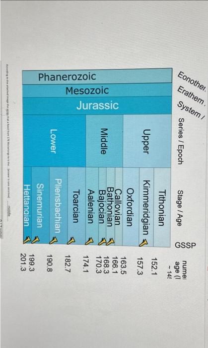 Solved Question 1 Match the extinction events to the | Chegg.com