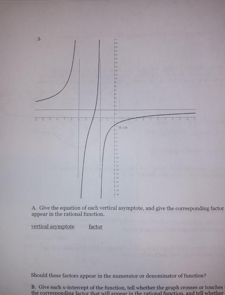 Solved 3 A. Give the equation of each vertical asymptote,