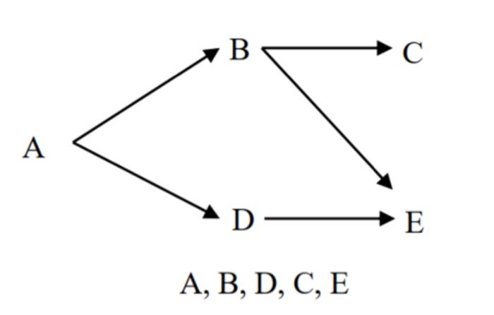 Solved For the following exercise, perform design | Chegg.com