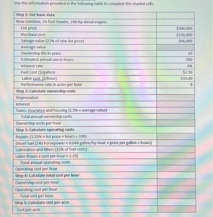 Solved Use the information provided in the following table | Chegg.com