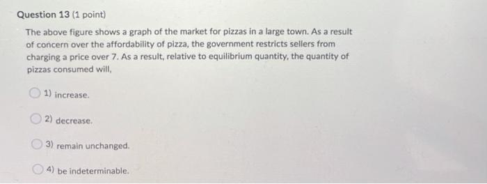 Solved Question 12 (1 point) The above figure shows a graph | Chegg.com