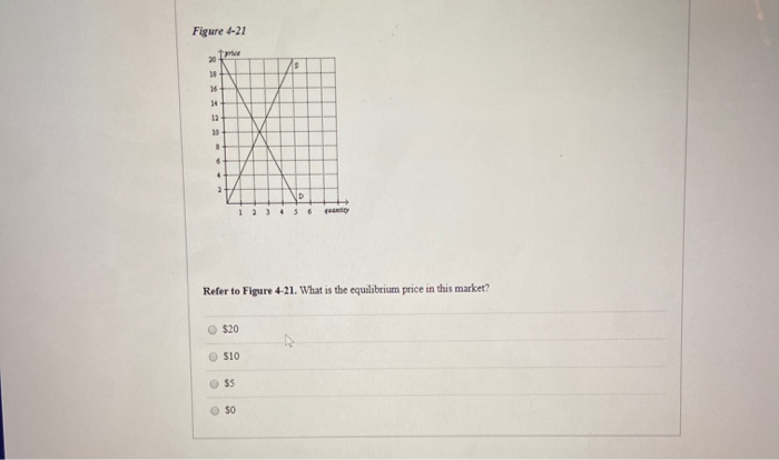 Solved Figure 4-21 20 16 34 12 10 4 3 36 Refer to Figure | Chegg.com