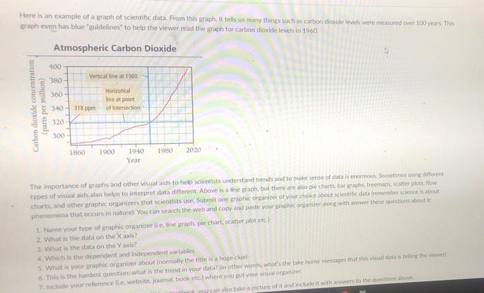 Solved Here is an example of a graph of scientific data. | Chegg.com