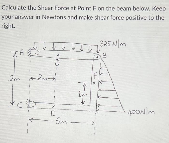 Solved Calculate the Shear Force at Point F on the beam | Chegg.com