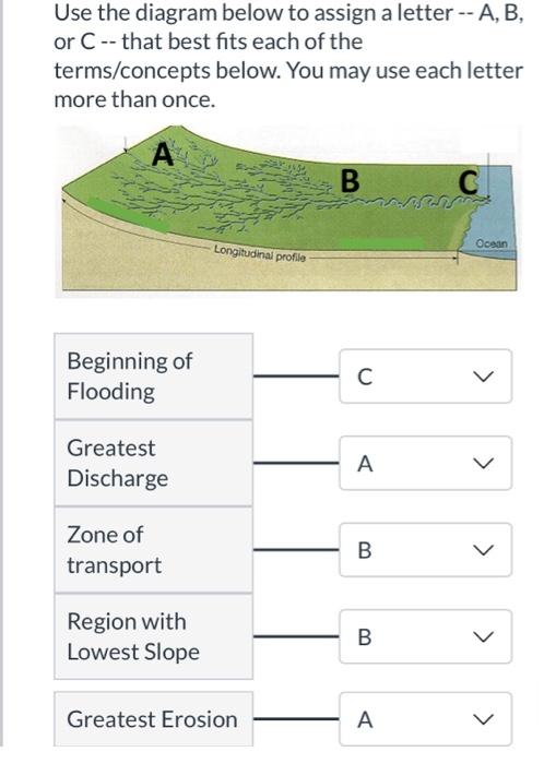 Solved Use The Diagram Below To Assign A Letter -- A, B, Or | Chegg.com