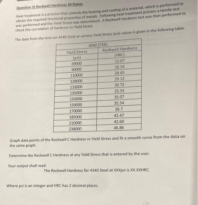 Solved Question 3) Rockwell Hardness 30 Points Heat | Chegg.com