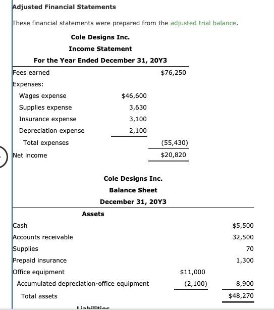 Solved These financial statements were prepared from the