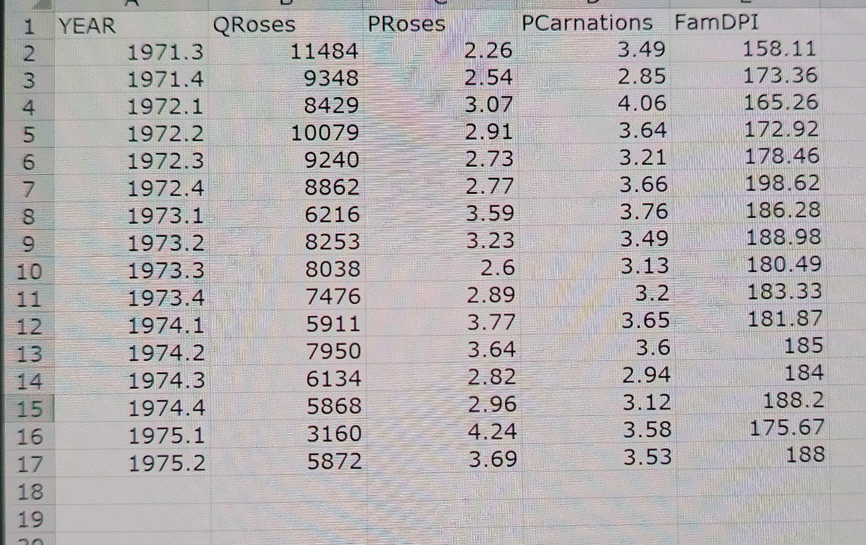 Solved 1. The file Roses.xls contains data for roses sold by | Chegg.com