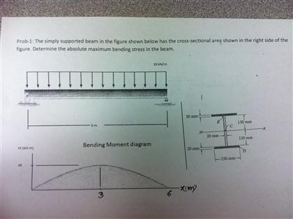 Solved The simply supported beam in the figure shown below | Chegg.com
