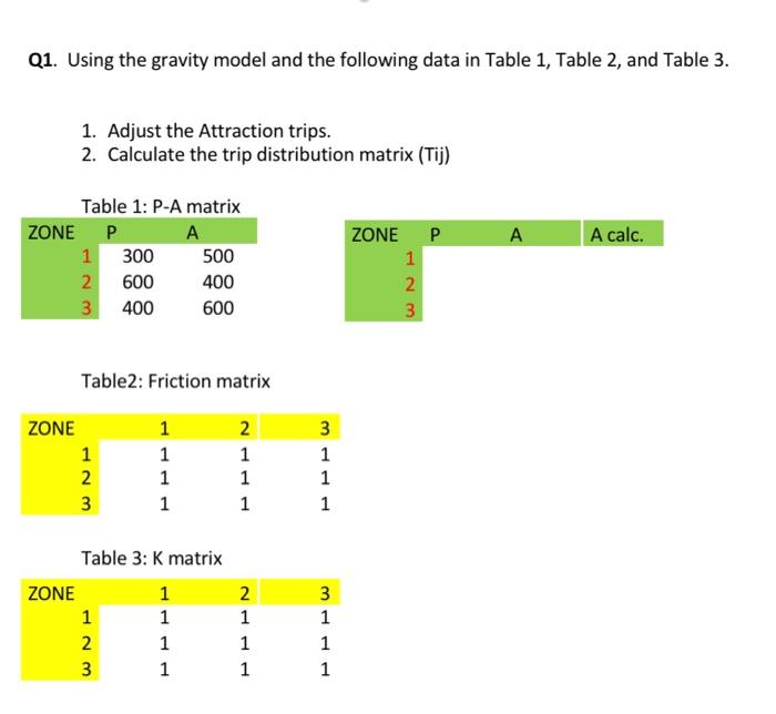 Solved Q1. Using the gravity model and the following data in | Chegg.com