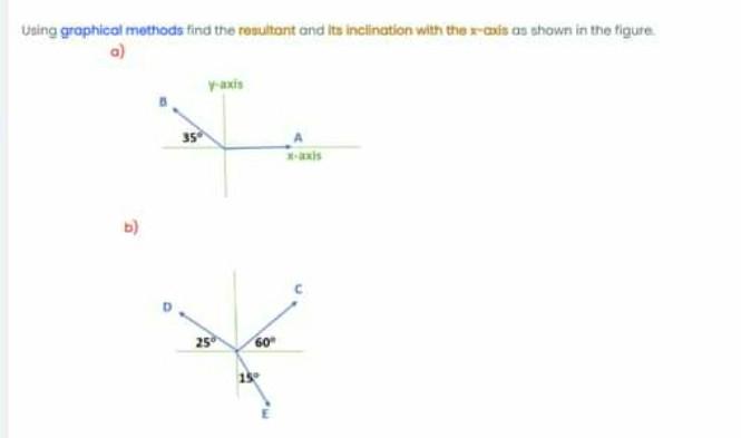 Solved Using graphical methods find the resultant and its | Chegg.com