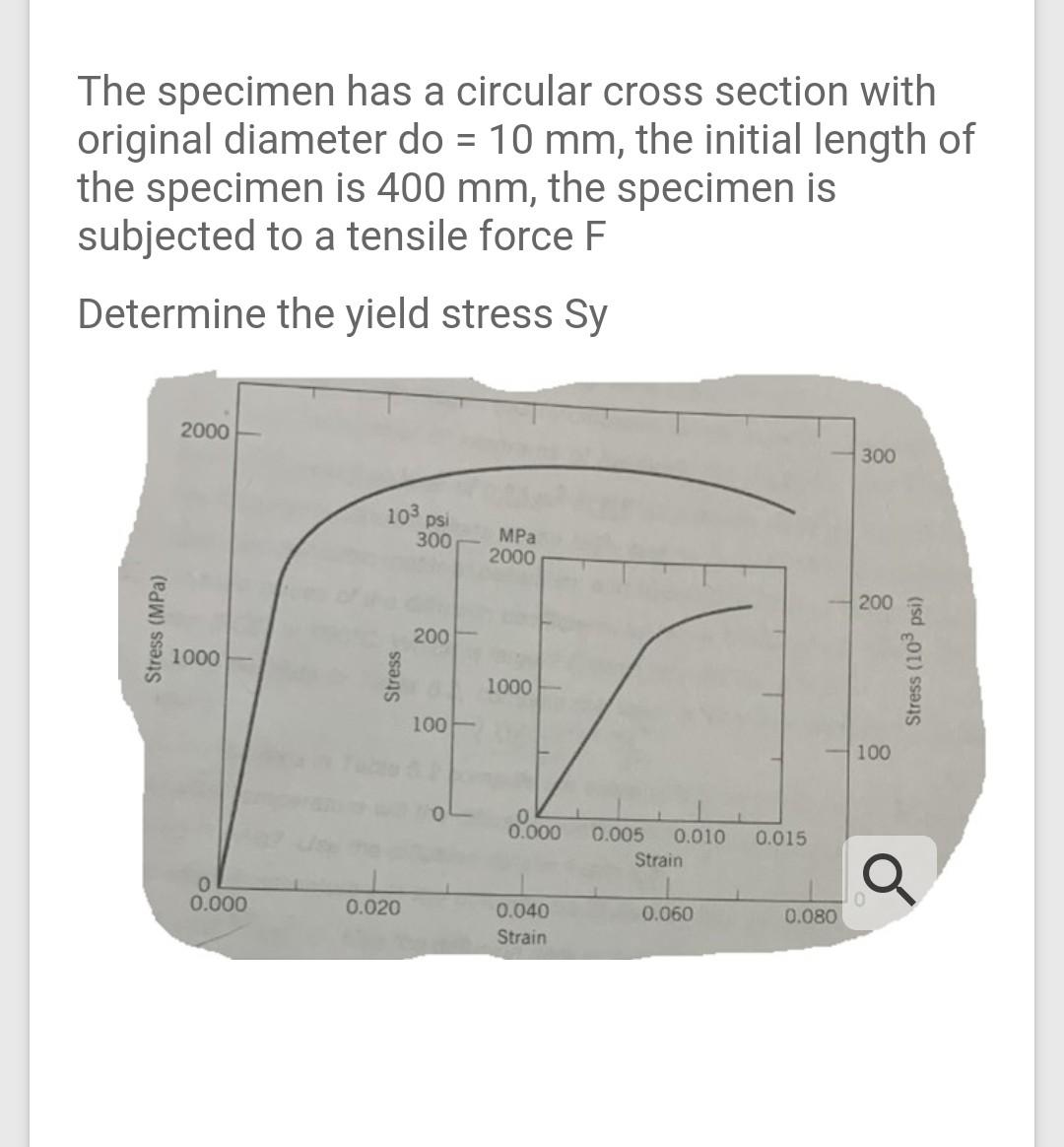 Solved The specimen has a circular cross section with | Chegg.com