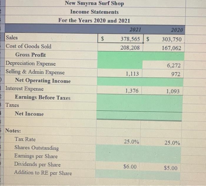 Solved New Smyrna Surf Shop Income Statements For the Years | Chegg.com