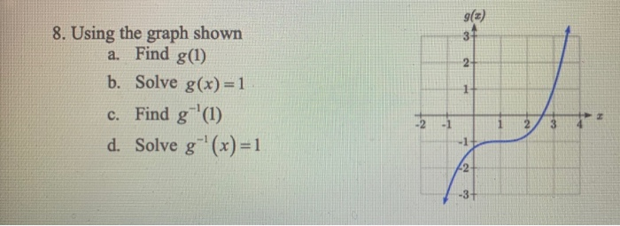 Solved 9(2) 3 2 8. Using the graph shown a. Find g(1) b. | Chegg.com