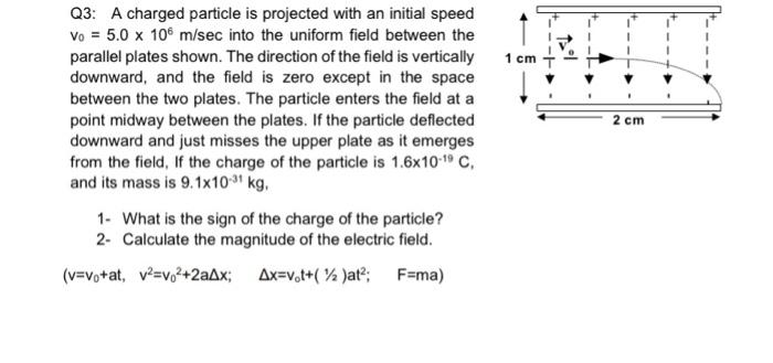 Solved Q3: A charged particle is projected with an initial | Chegg.com