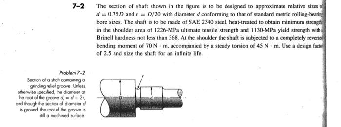 Solved 7-2 The section of shaft shown in the figure is to be | Chegg.com