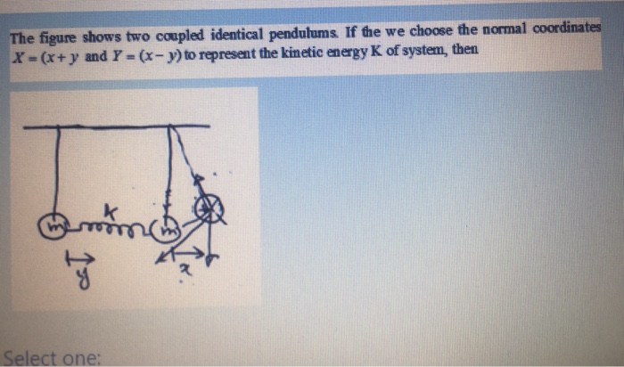Solved The figure shows two coupled identical pendulums. If | Chegg.com