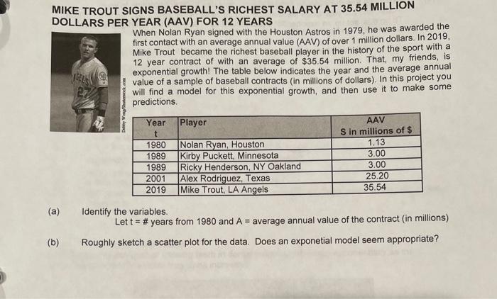 Top 5 reasons why Mike Trout is worth every penny of the 12-year 426  million dollar contract – There's no crying in baseball blog