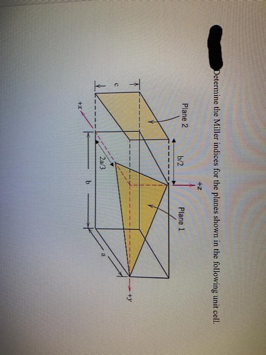 Solved Determine the Miller indices for the planes shown in | Chegg.com